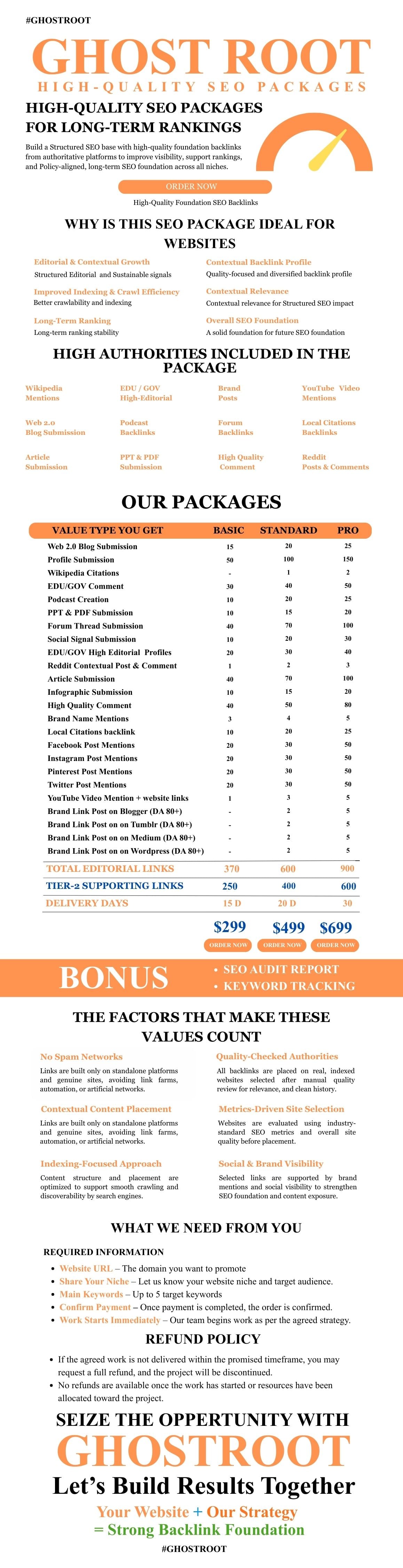 Ghost Root Full SEO Growth Package.jpg