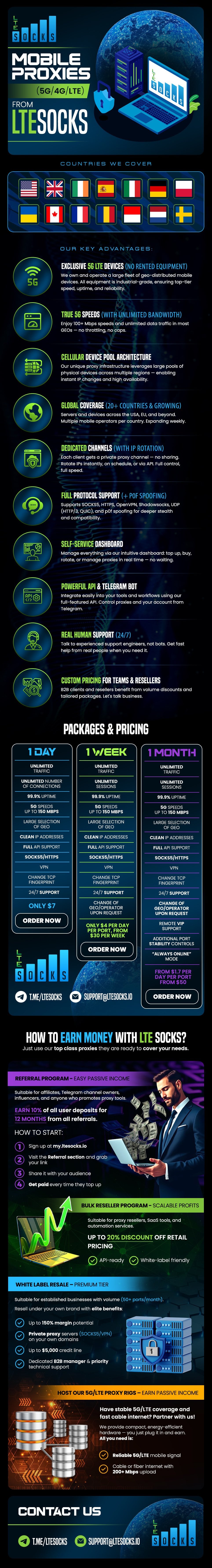 LTE-Socks-Thread-Design. .jpg