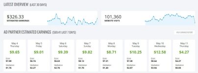 affpilot ai made site getting 100k traffic - ezoic_11zon.png